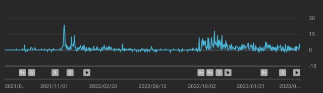 YouTube もみノマド