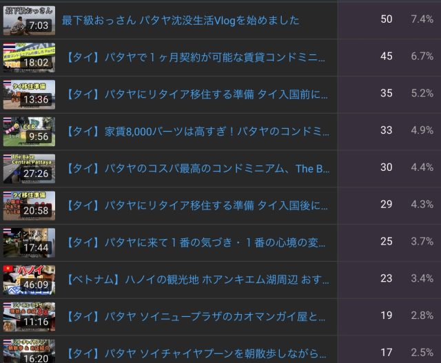 YouTube もみノマド