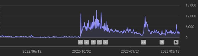 YouTube もみノマド