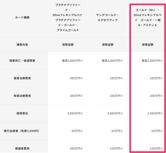 三井住友 Olive ゴールド