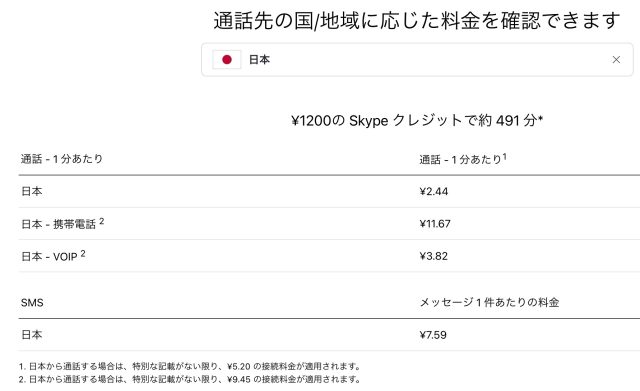 Skypeクレジット