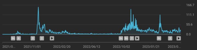 YouTube もみノマド