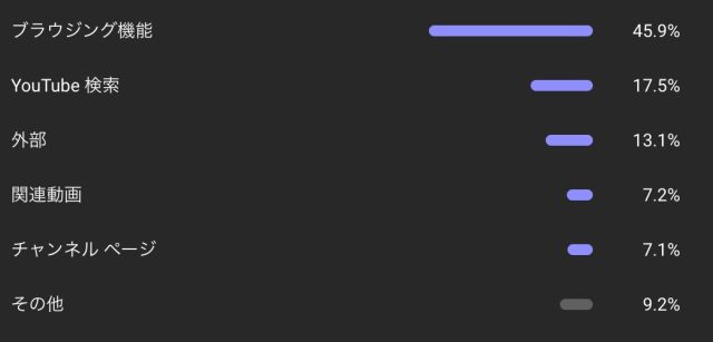 YouTube もみノマド