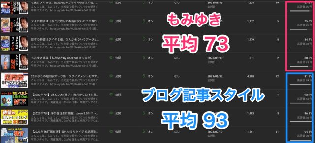 アナリティクス