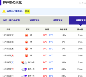 天気 神戸