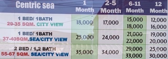 パタヤ コンドミニアム