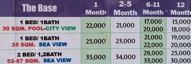 パタヤ コンドミニアム