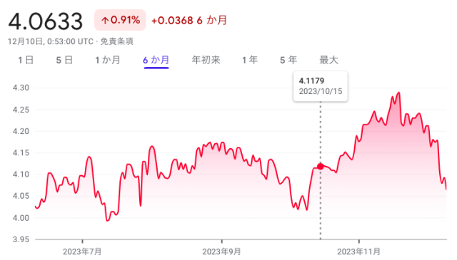 タイバーツ 円 2023年