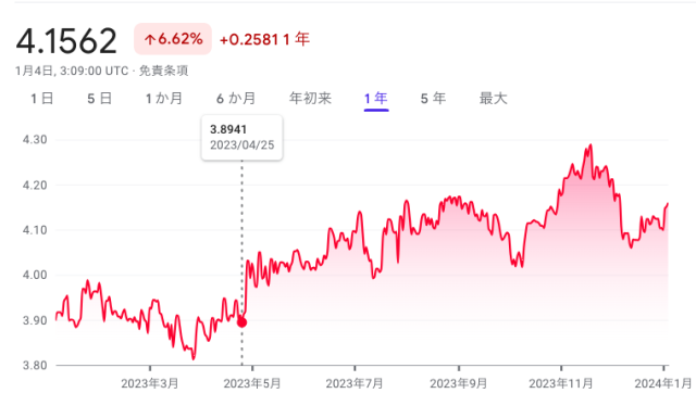 タイバーツ円 2024年1月
