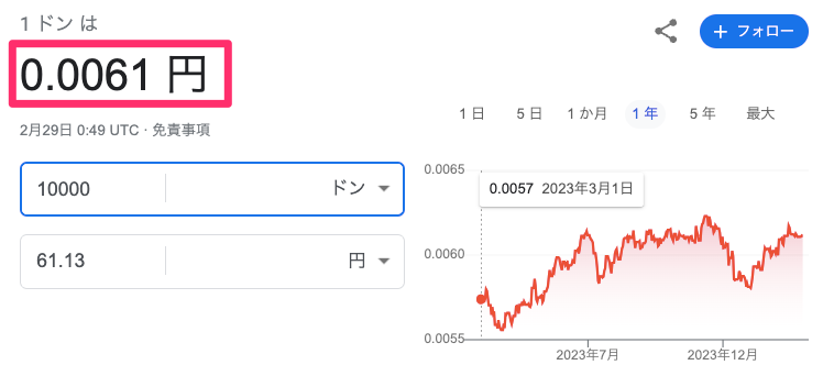 ベトナムドン円