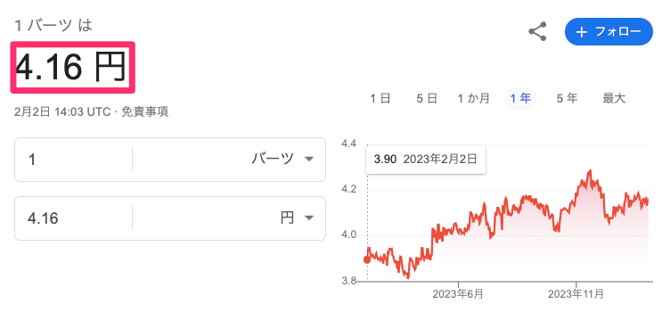 為替 タイバーツ円