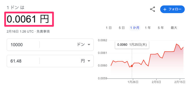 ベトナムドン 為替
