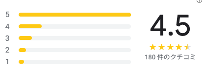 ダナン レストラン