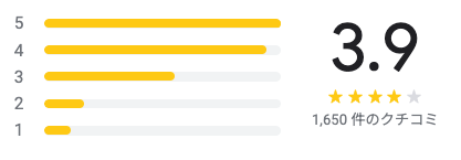 ダナン レストラン