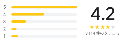 ダナン ハンバーガー