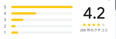 Googleマップ Happy Hostel