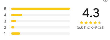 バインミーBaDao