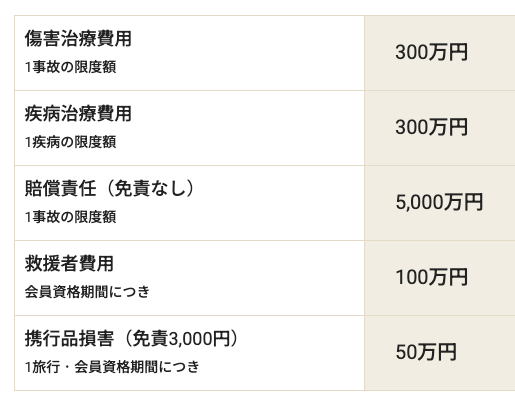 エポスゴールドカード