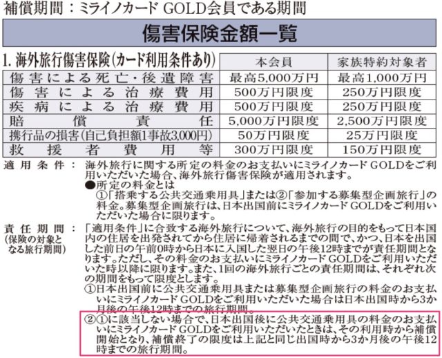 ミライノカードGold