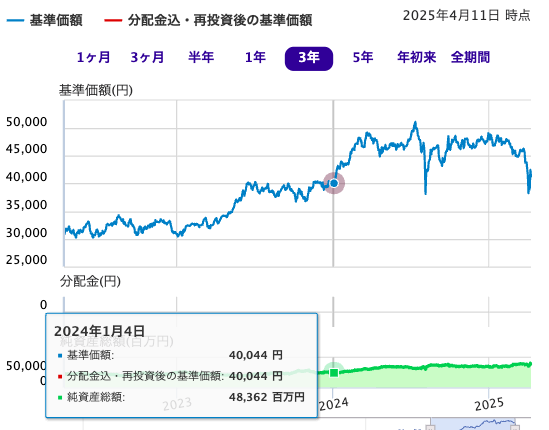 三菱ＵＦＪ－ｅＭＡＸＩＳ　日経２２５インデックス