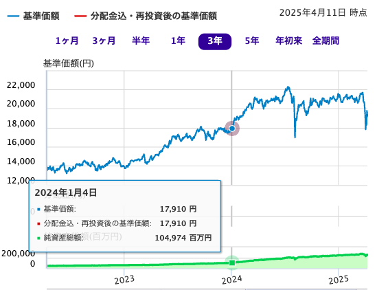 三菱ＵＦＪ－ｅＭＡＸＩＳ　Ｓｌｉｍ　国内株式（ＴＯＰＩＸ）