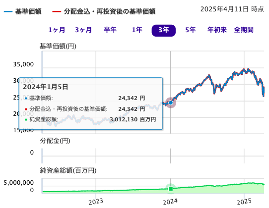 三菱ＵＦＪ－ｅＭＡＸＩＳ　Ｓｌｉｍ　米国株式（Ｓ＆Ｐ５００）
