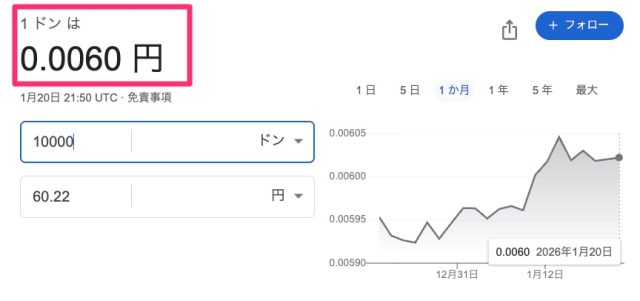 ベトナムドン円